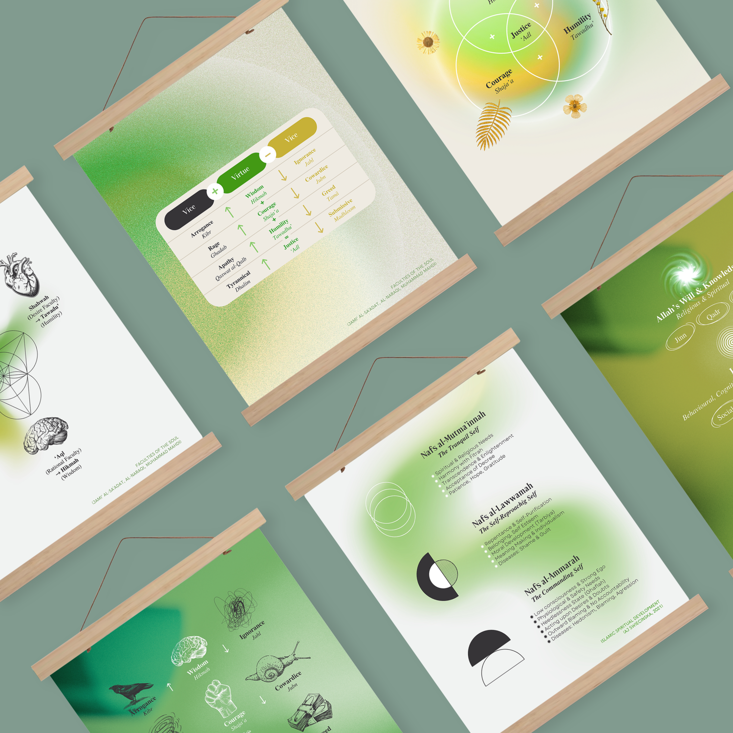 Philosophy Diagrams