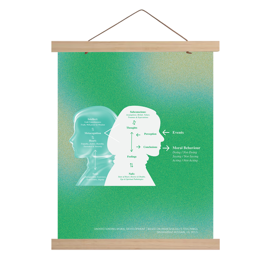 Psychology of Perception | Diagram