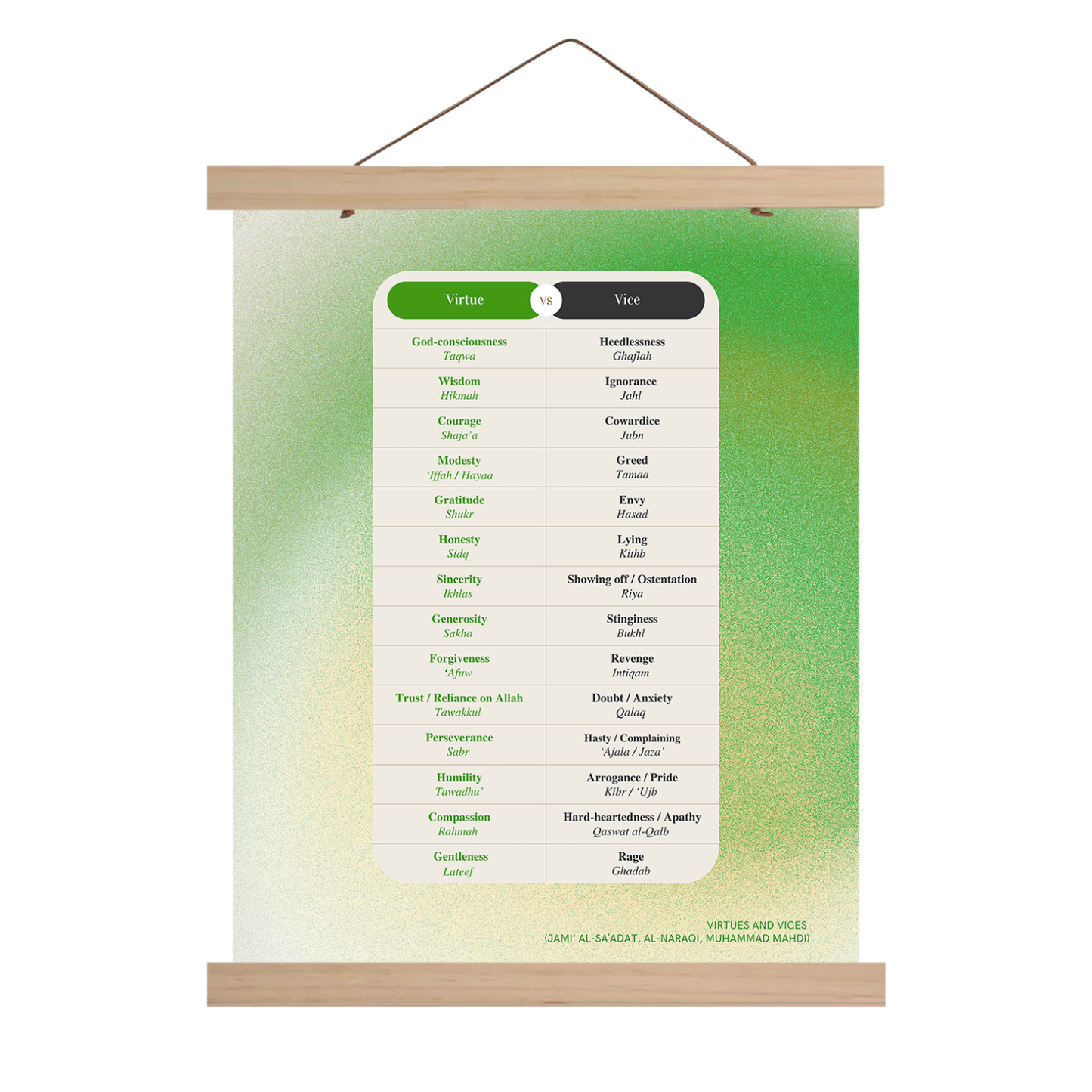 Virtues & Vices Chart | Diagram