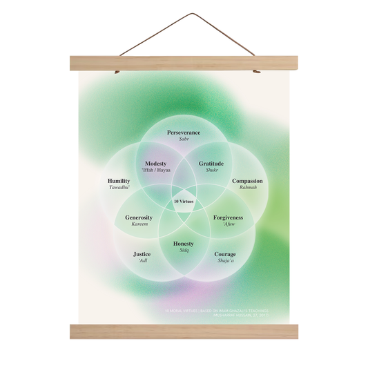 10 Cardinal Virtues | Diagram