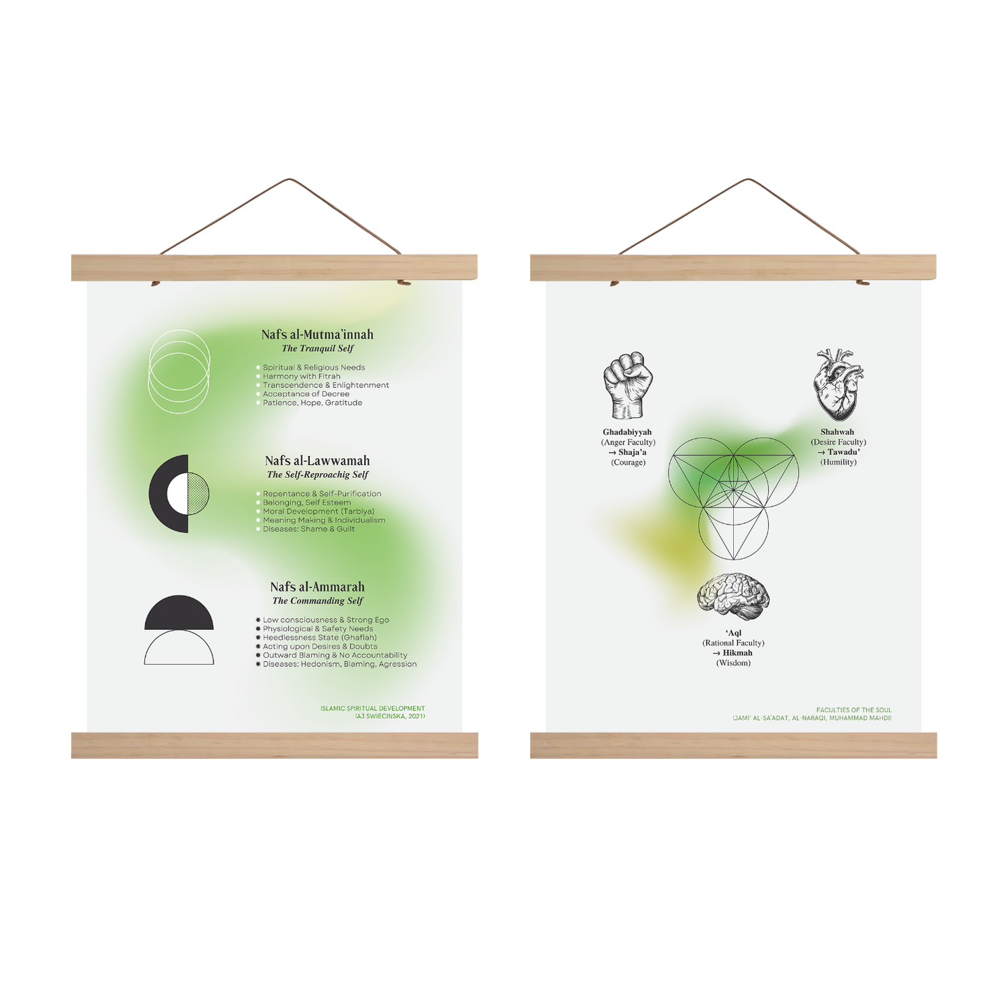 Philosophy Diagrams | Bundle of 2