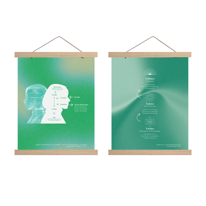 Philosophy Diagrams | Bundle of 2
