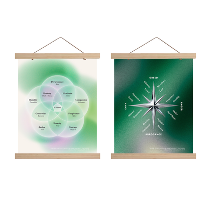 Philosophy Diagrams | Bundle of 2