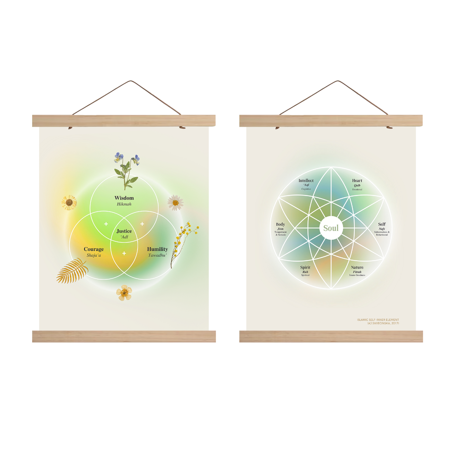 Philosophy Diagrams | Bundle of 2