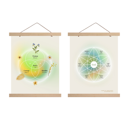 Philosophy Diagrams | Bundle of 2