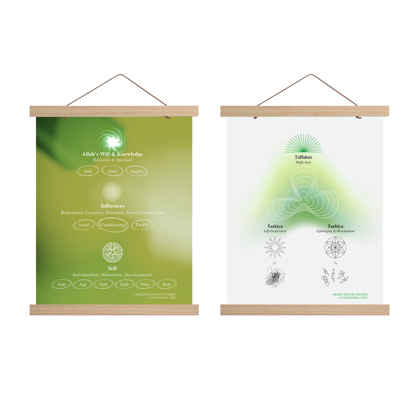 Philosophy Diagrams | Bundle of 2
