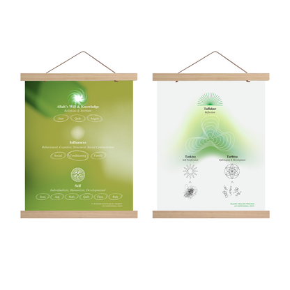 Philosophy Diagrams | Bundle of 2