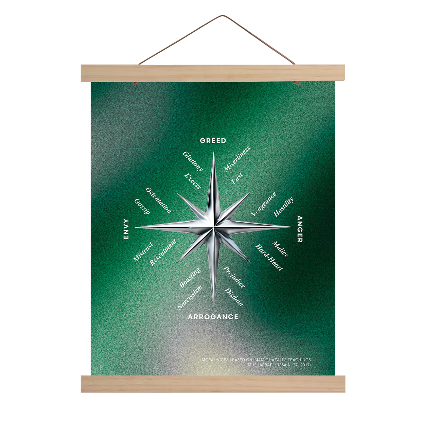 Vices Compass | Diagram