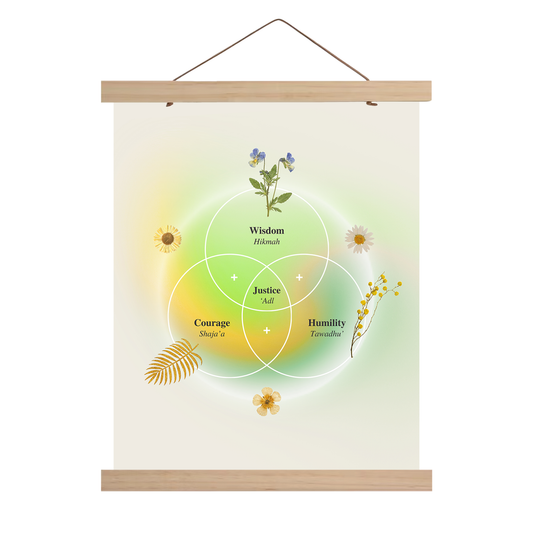 Faculties of the Soul Balance | Diagram
