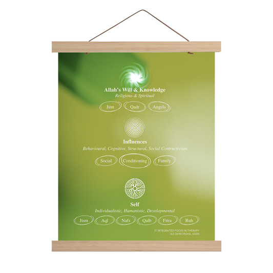 Philosophy of Existence | Diagram