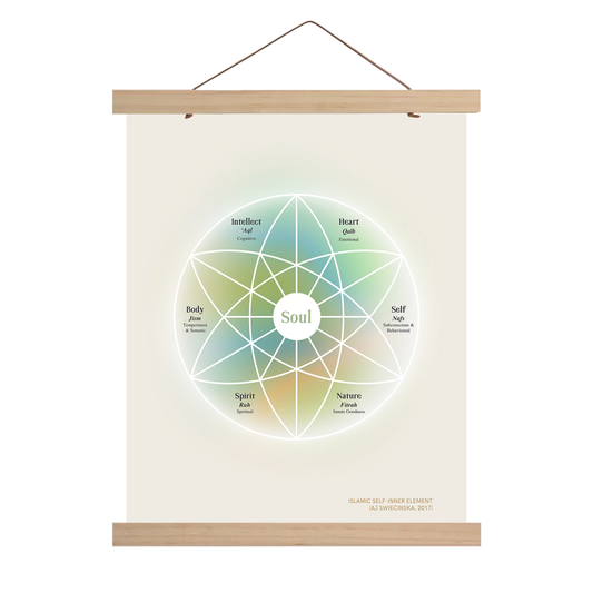 Domains of the Soul | Diagram
