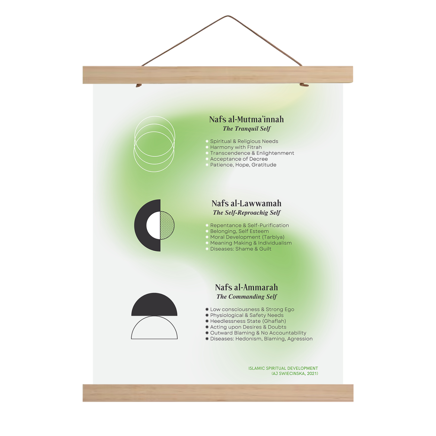 Levels of the Self | Diagram
